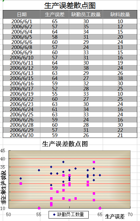 生产误差散点图excel模板