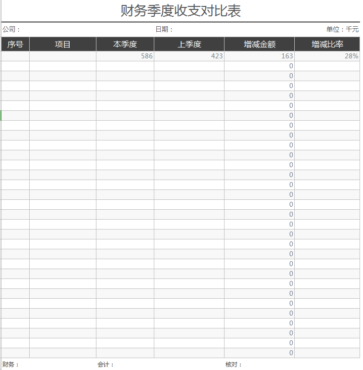 财务季度收支对比表excel模板