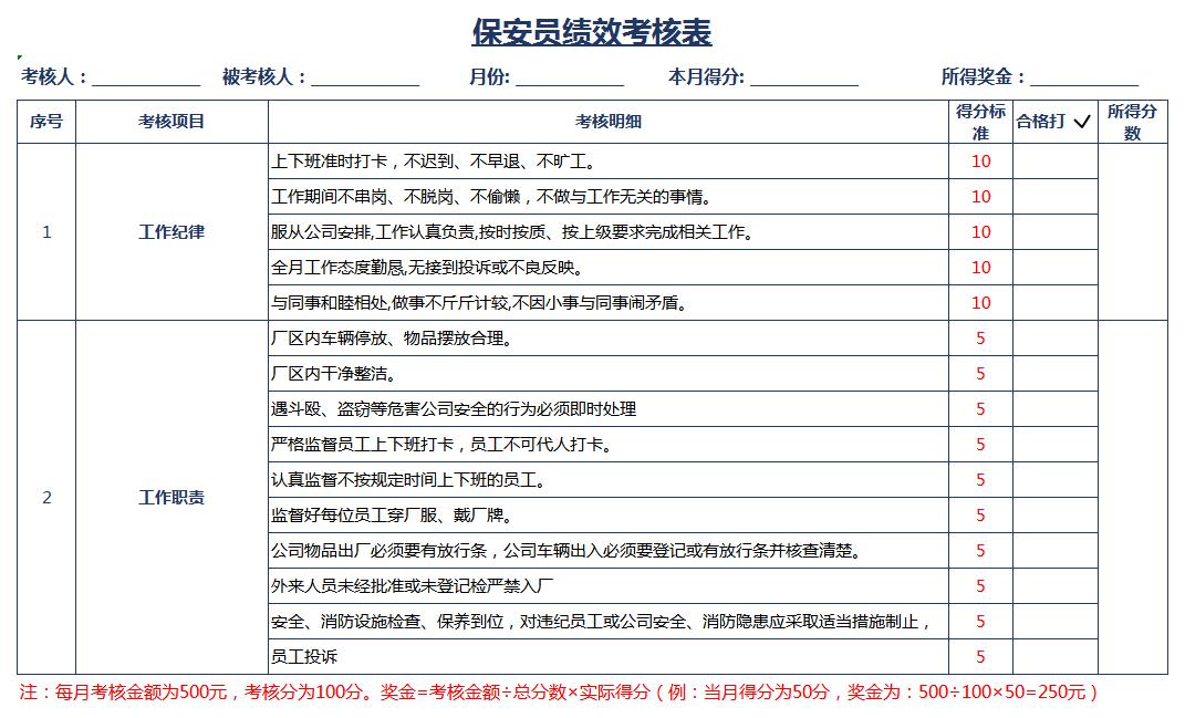 保安员绩效考核表excel模板