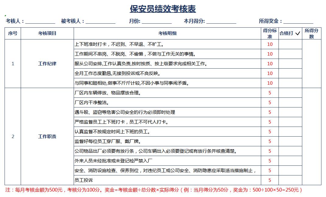 保安员绩效考核表excel模板