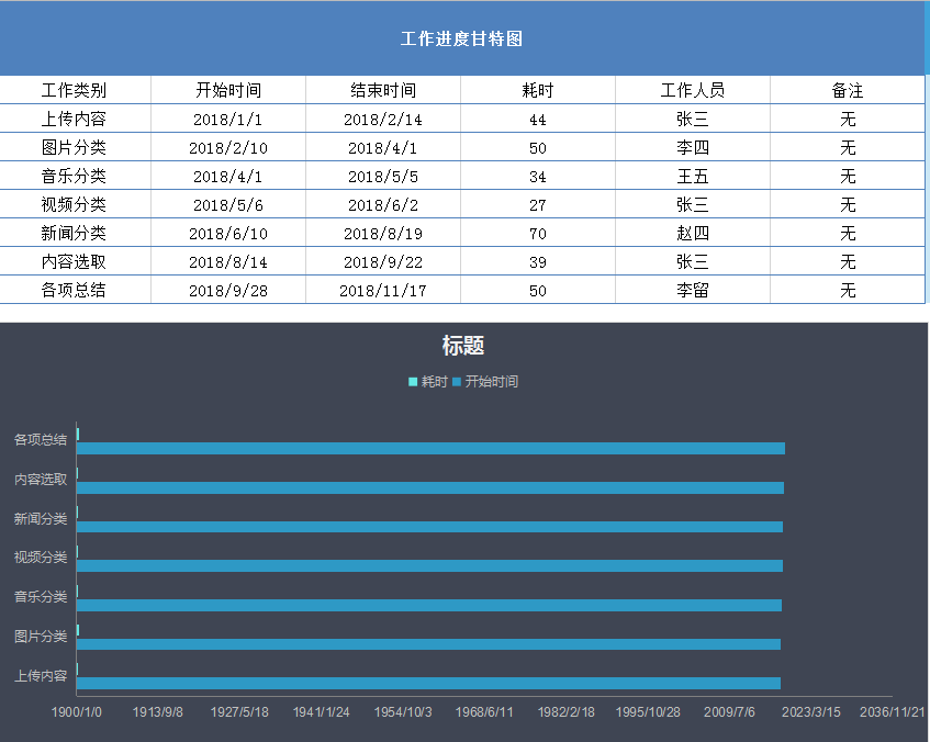 工作进度甘特图excel模板