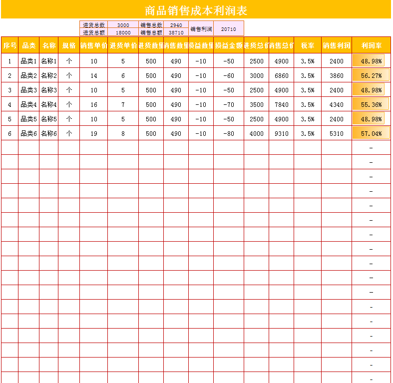 商品销售成本利润表excel模板