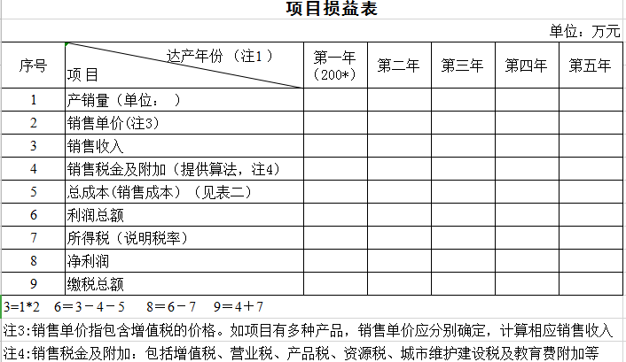 项目损益表excel模板