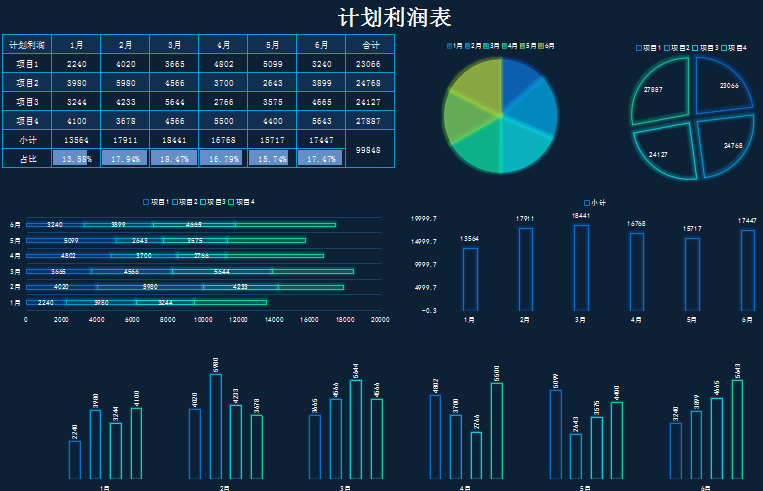 利润计划表excel模板