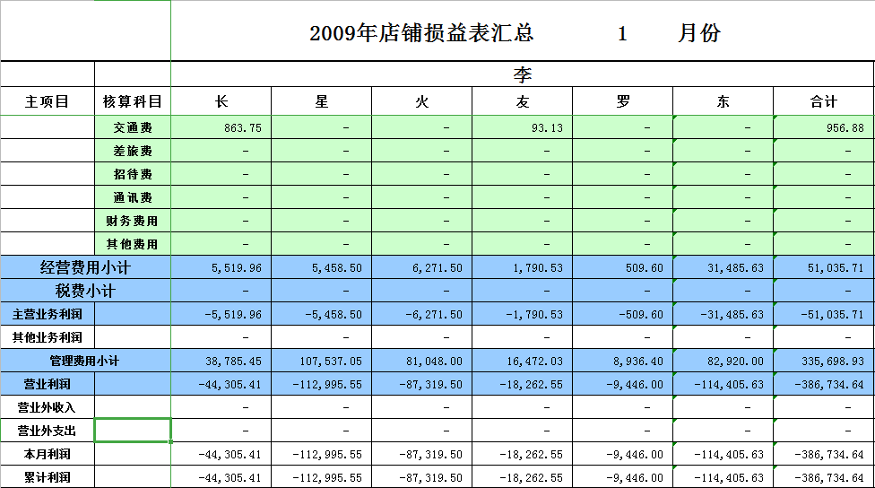 损益表excel模板