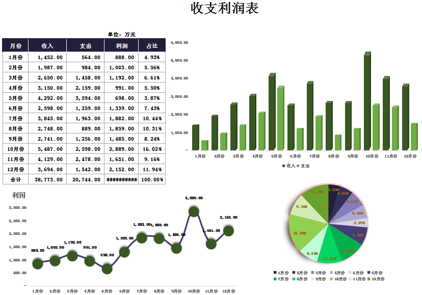 可视化收支利润表excel模板