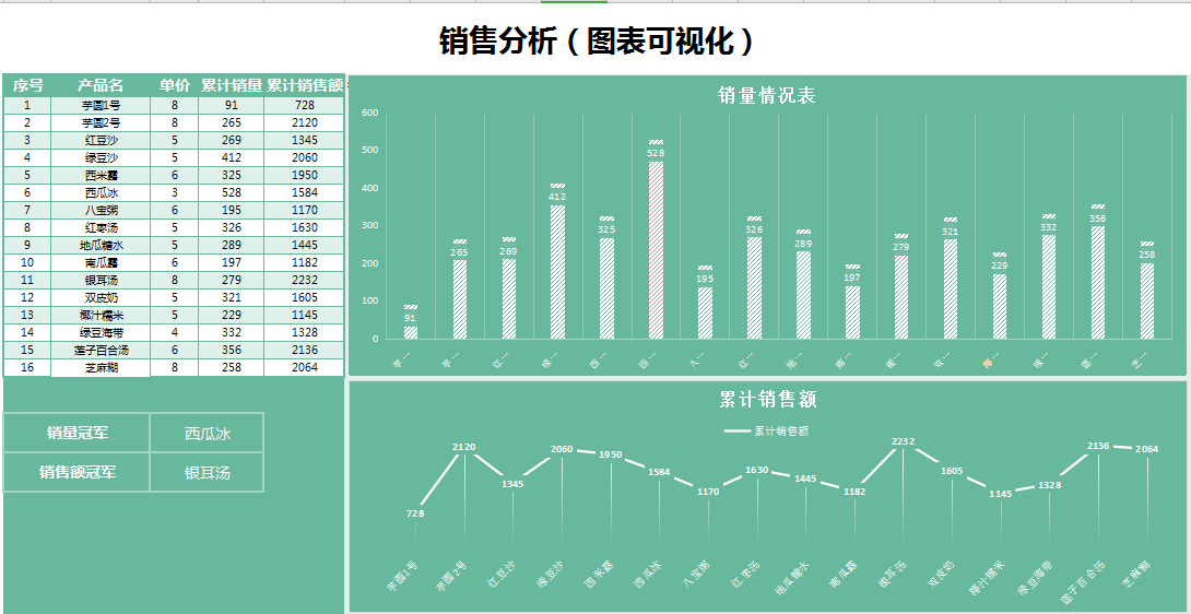 奶茶店利润分析表excel模板