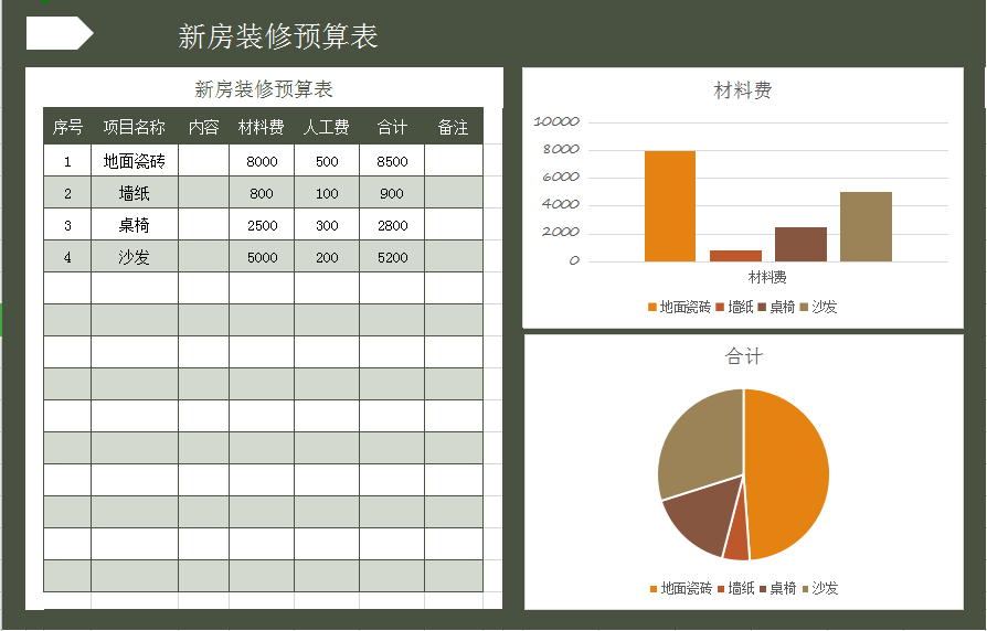 新房装修费用预算表excel模板