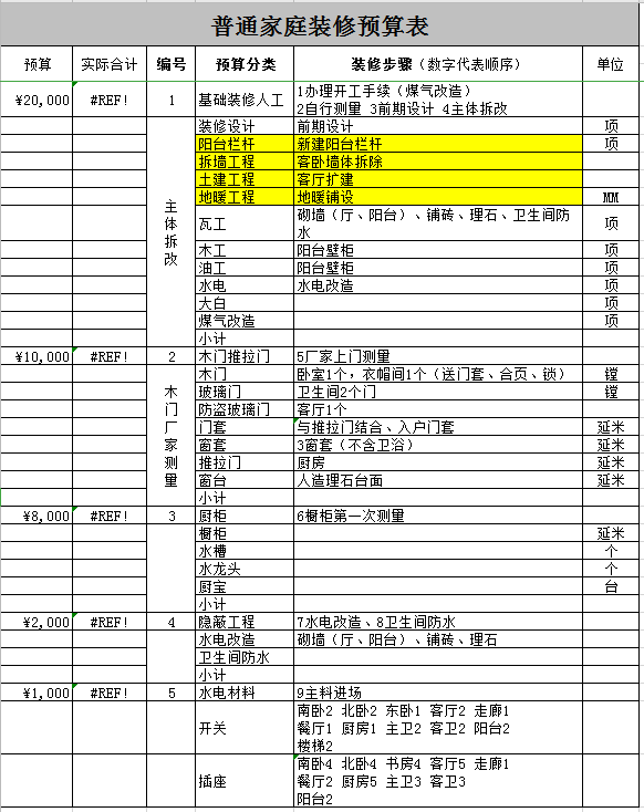 普通家庭装修预算表excel模板