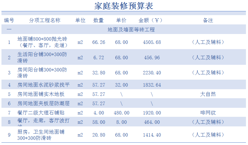 家庭装修预算表excel模板