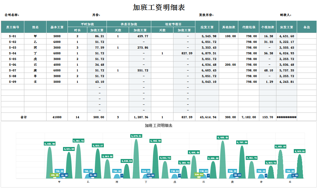 公司人事部门加班工资表excel模板