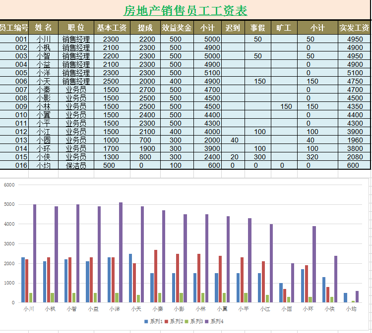 房地产销售员工工资表excel模板