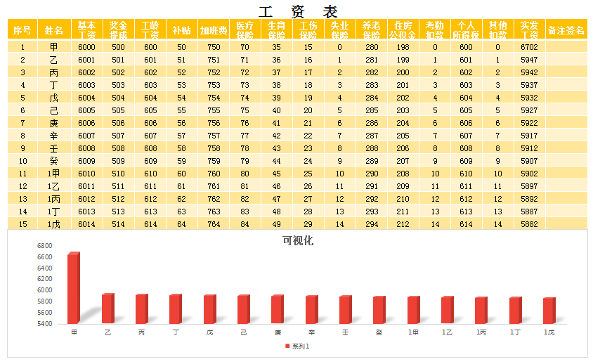 可视化财务工资表excel模板