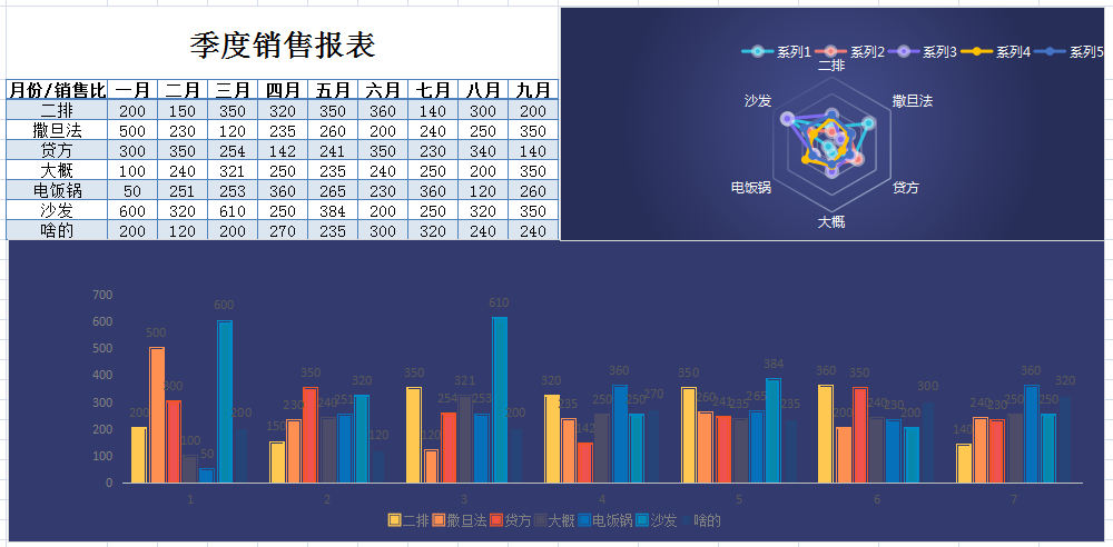 公司季度销售报表excel模板