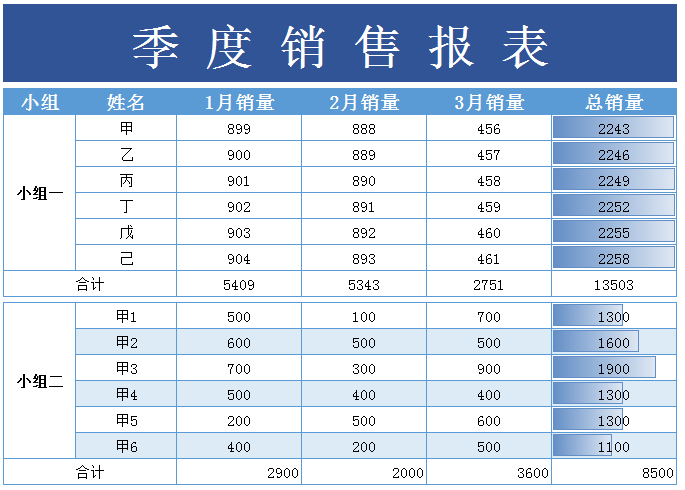 季度销售表excel模板