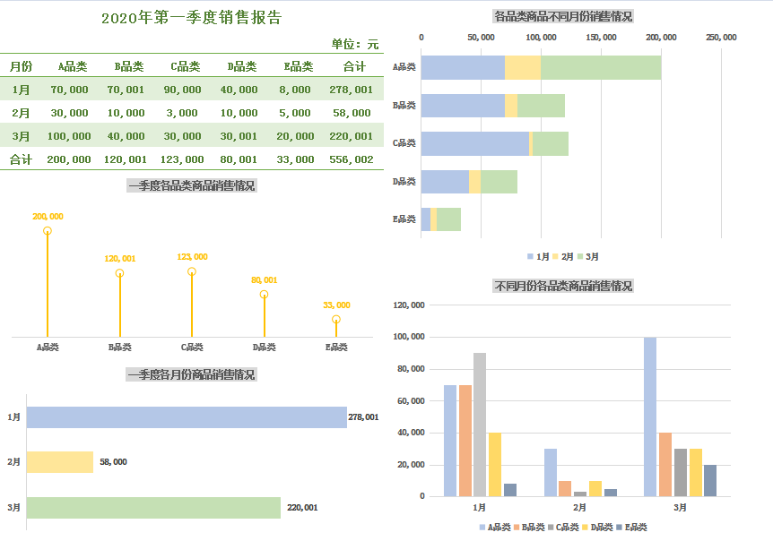 第一季度销售综合报表看板excel模板