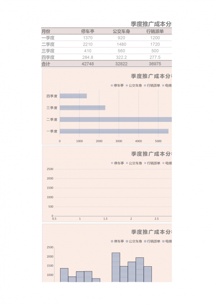 季度推广成本分析表Excel模板