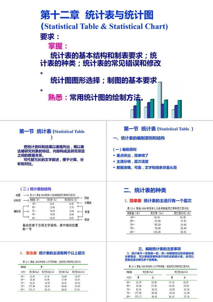 统计表与统计图绘制教材PPT模板