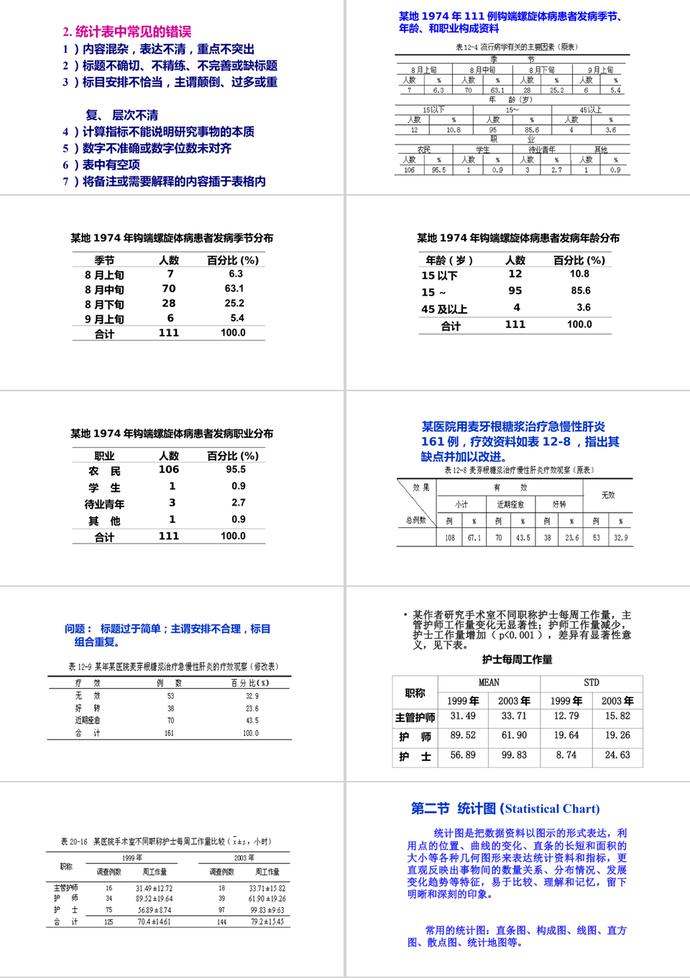 统计表与统计图绘制教材PPT模板-1