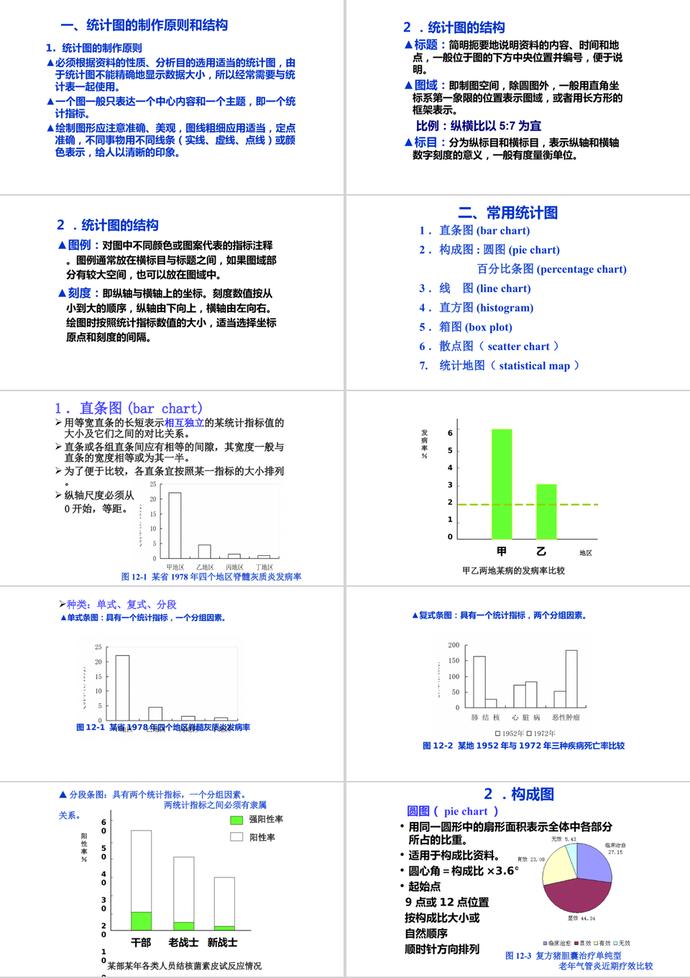 统计表与统计图绘制教材PPT模板-2