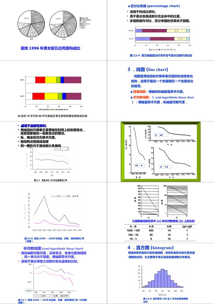 统计表与统计图绘制教材PPT模板-3