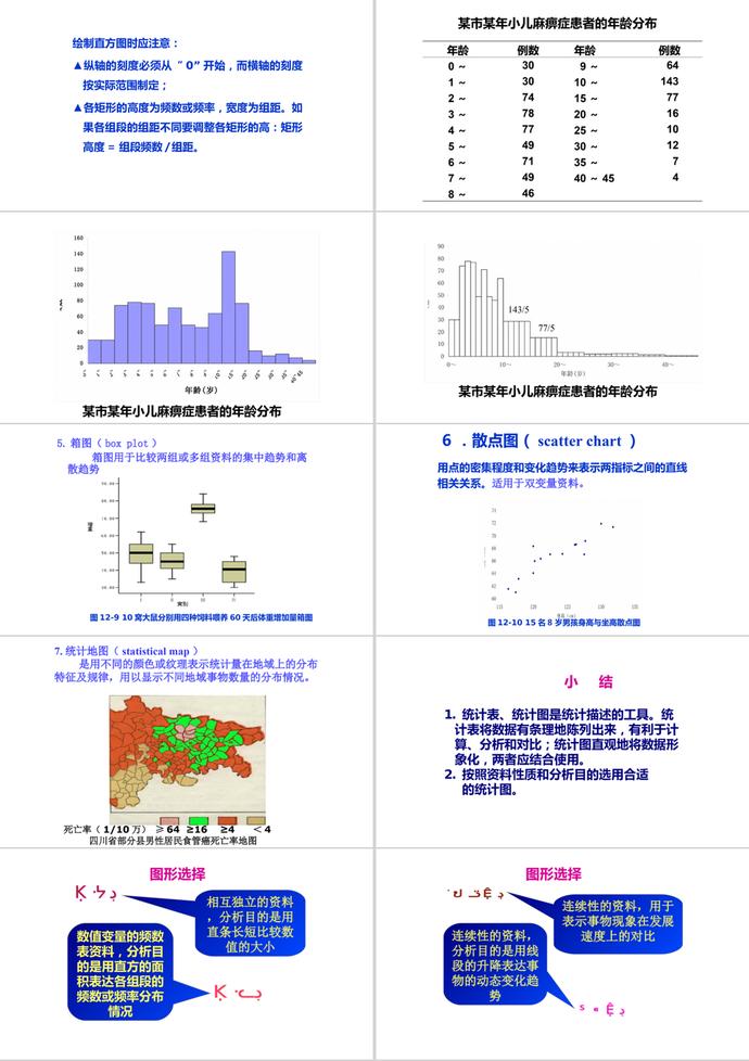 统计表与统计图绘制教材PPT模板-4