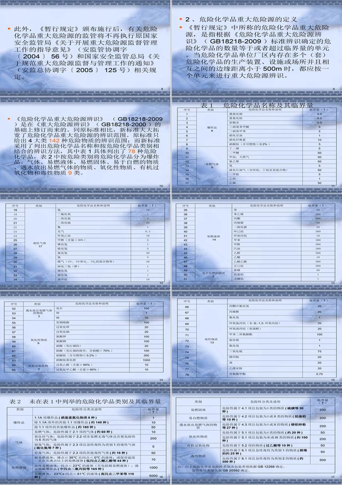 重大危险源实施细则规范PPT模板-1