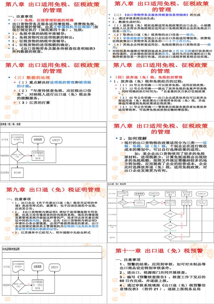 全国税务机关出口退(免)税管理工作PPT模板-3