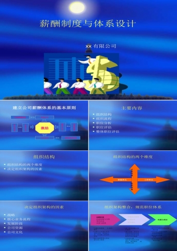 薪酬制度与体系设计PPT模板