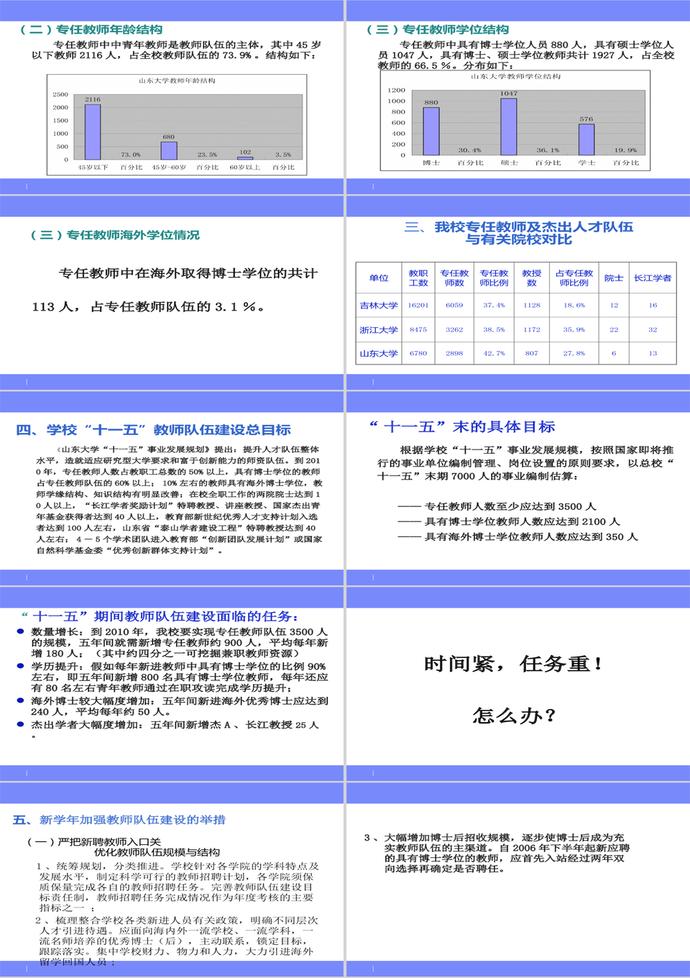 人才队伍建设与人事分配制度ppt模板-1