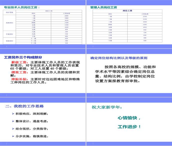 人才队伍建设与人事分配制度ppt模板-3
