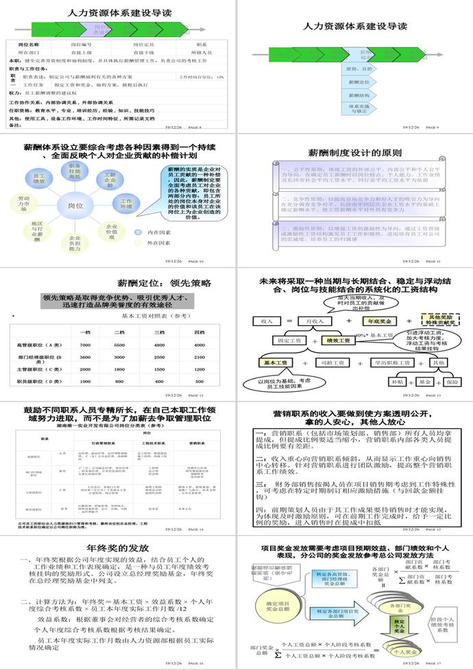 人力资源体系建设PPT模板-1