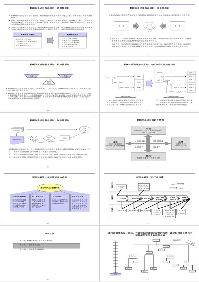 薪酬体系报告PPT模板-1