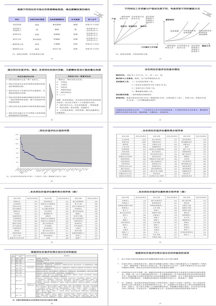 薪酬体系报告PPT模板-2