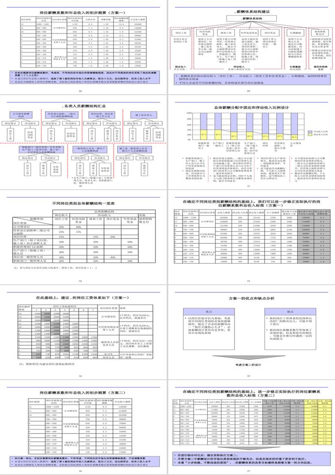 薪酬体系报告PPT模板-3