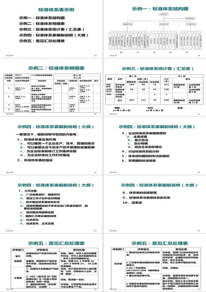 建立和健全企业标准化体系PPt模板-2