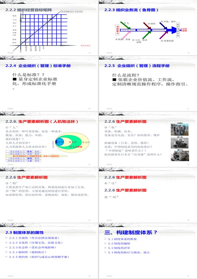 构建制度管理体系.ppt模板-2