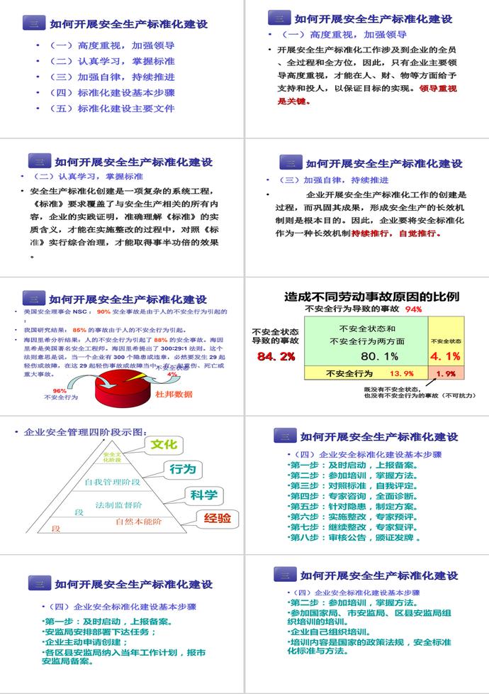 如何建设安全生产标准化PPT模板-3