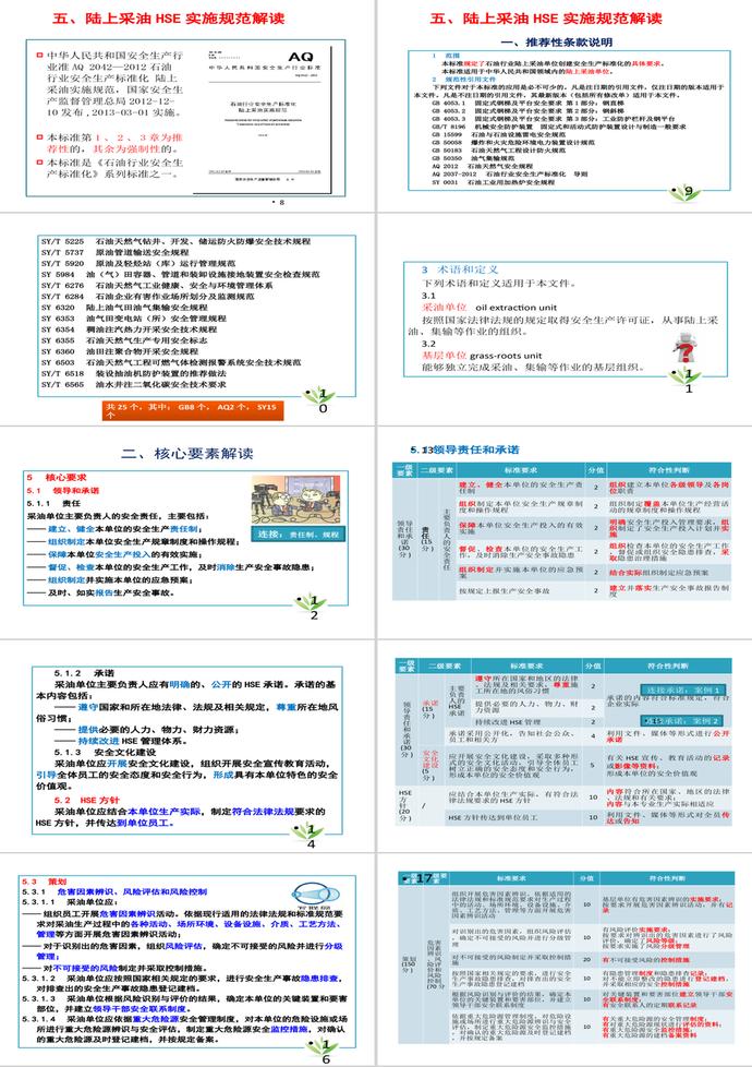 HSE和采油安全生产标准PPT模板-1