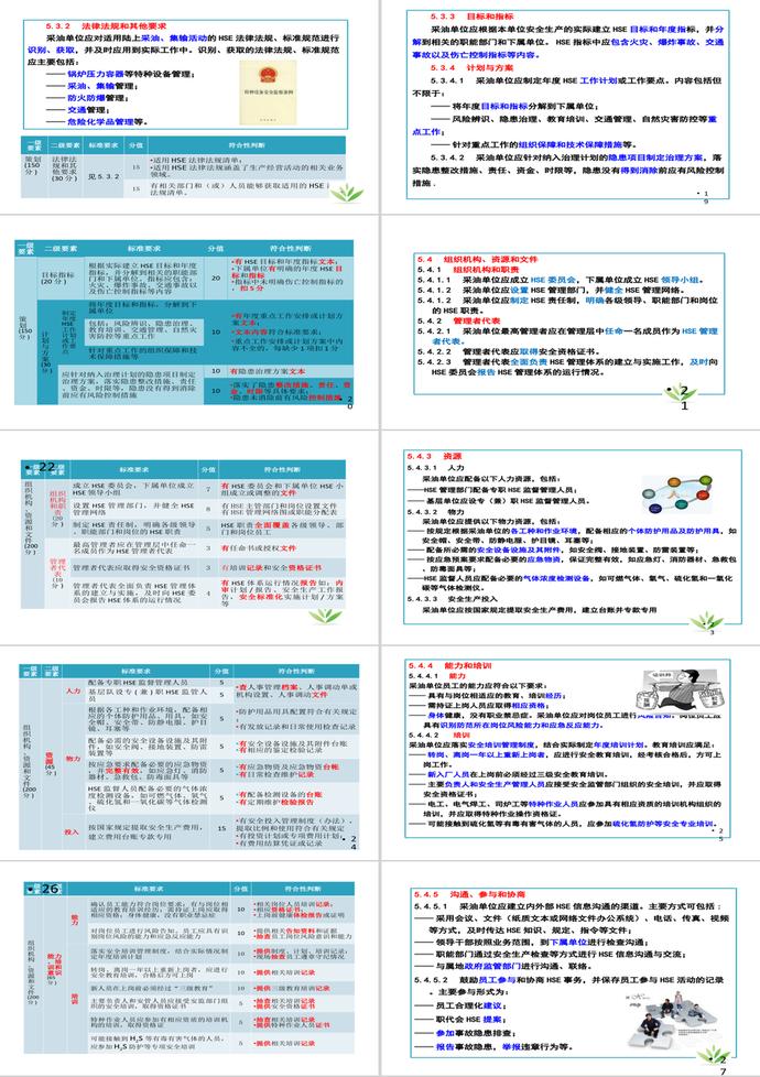 HSE和采油安全生产标准PPT模板-2