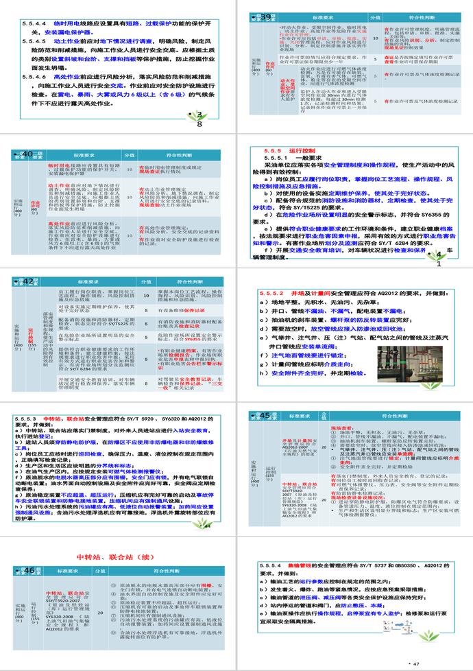 HSE和采油安全生产标准PPT模板-4