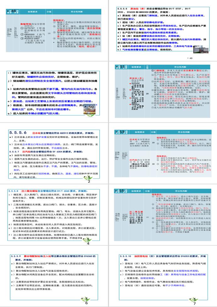 HSE和采油安全生产标准PPT模板-5