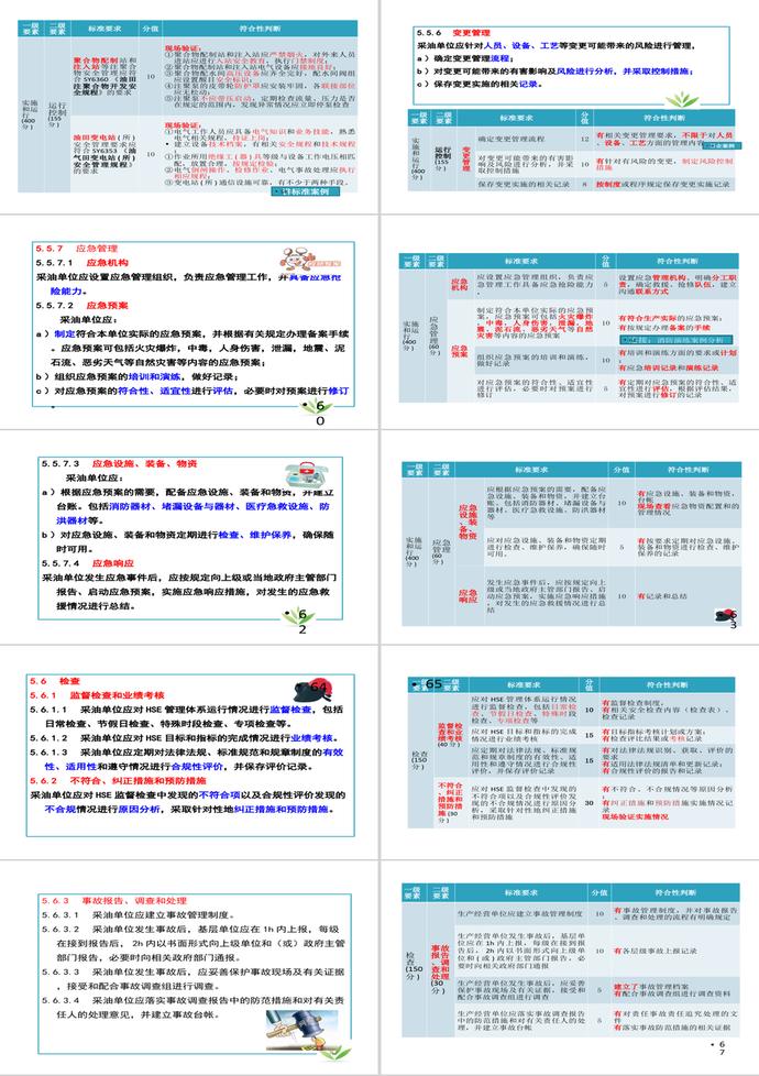 HSE和采油安全生产标准PPT模板-6