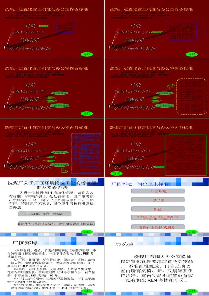 洗煤厂质量标准化与员工行为规范PPT模板-1