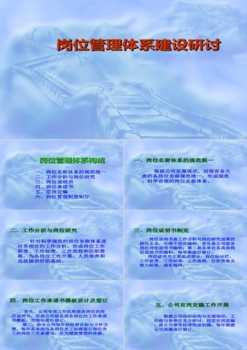 岗位管理体系建设研讨PPT模板