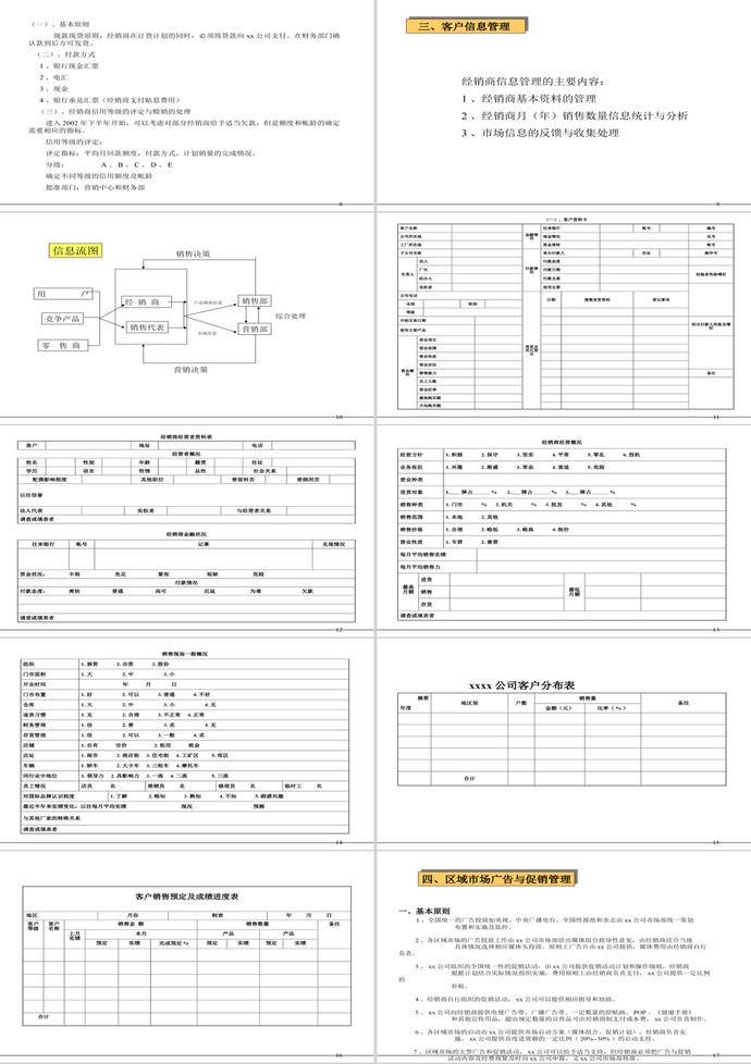 客户管理制度PPT模板-1