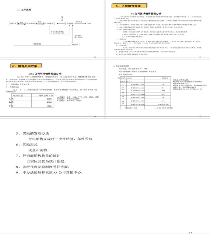 客户管理制度PPT模板-2