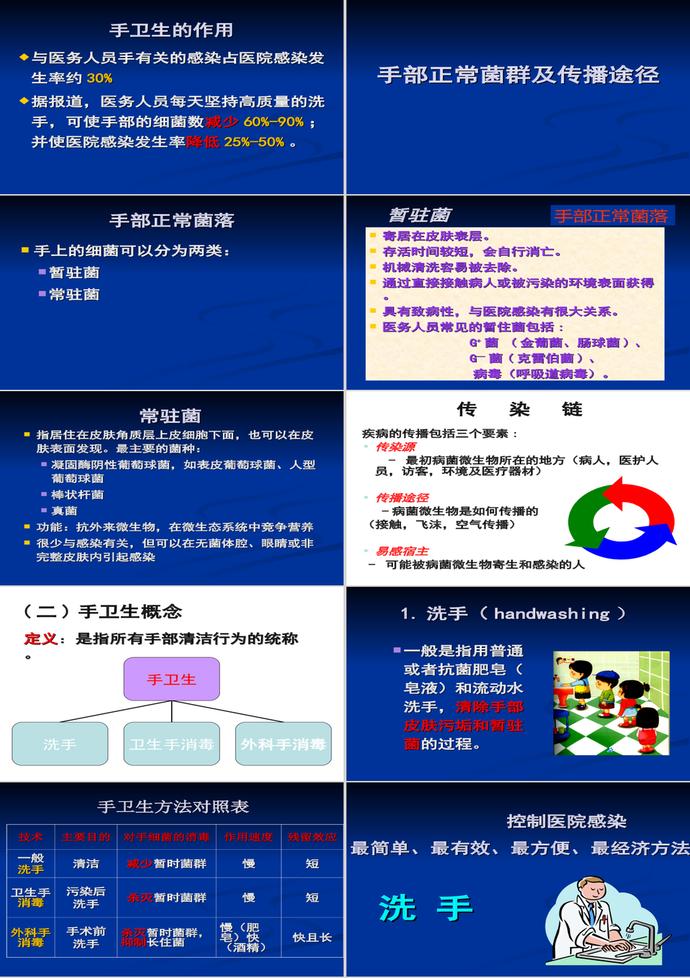 医务人员手卫生规范PPT模板-1