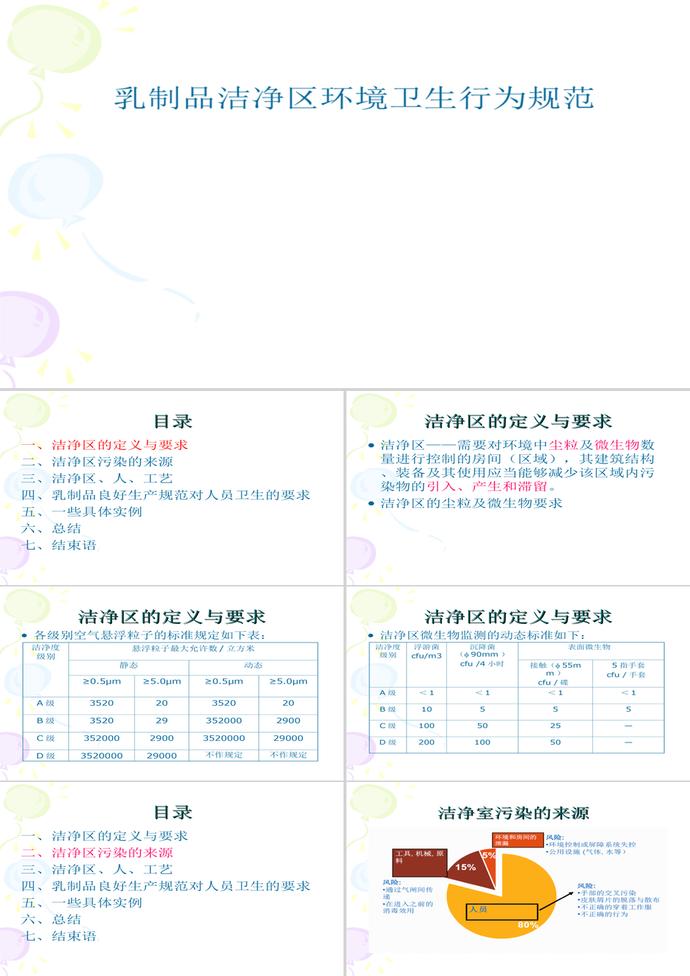 乳品厂洁净区环境卫生行为规范PPT模板