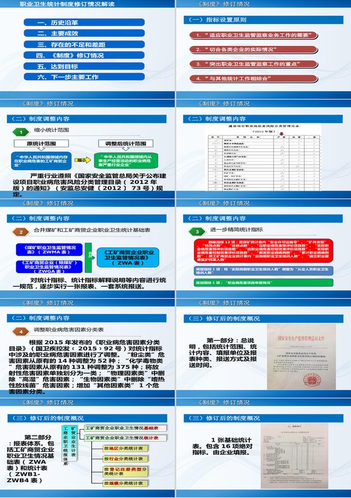 职业卫生统计制度PPT模板-2